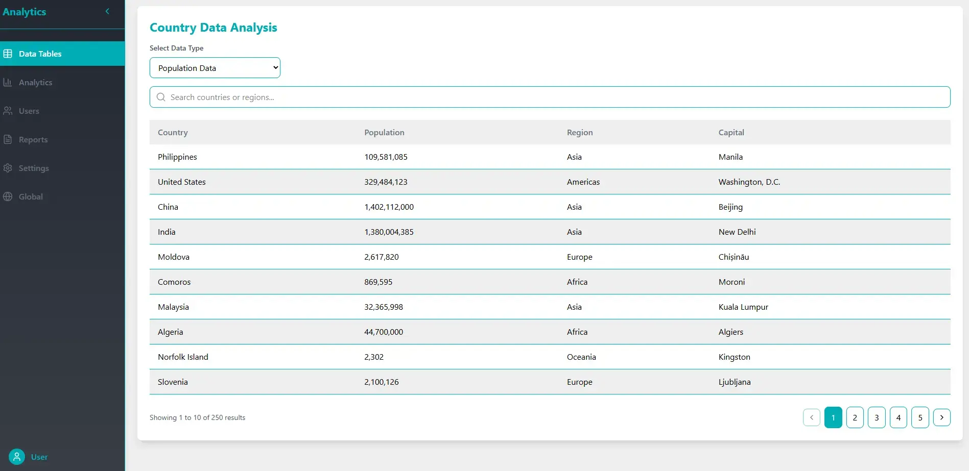 Analytics Dashboard